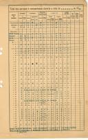 Total de serviços e comparências durante o mês de Agosto de 1952