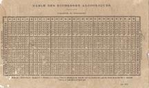 Table des richesses alcooliques
