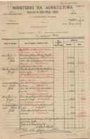 Requisição de Fundos nº11 para material e diversas despesas - 2ª Regência Gerês e faturas