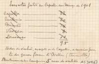 Enxertos feitos em Capela em Março de 1901