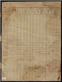 Recenseamento Militar para o Recrutamento do Exército e Armada